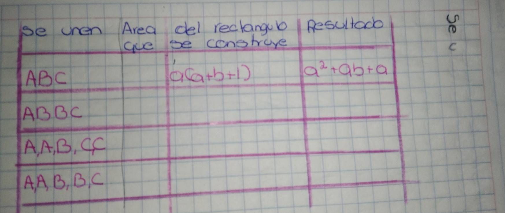 be ohen Area del rectangl Resultadb
gue be conetrove
ABC
a(a+b+1)
a^2+ab+a
ABBC
AA, B, CC
AA B, B C