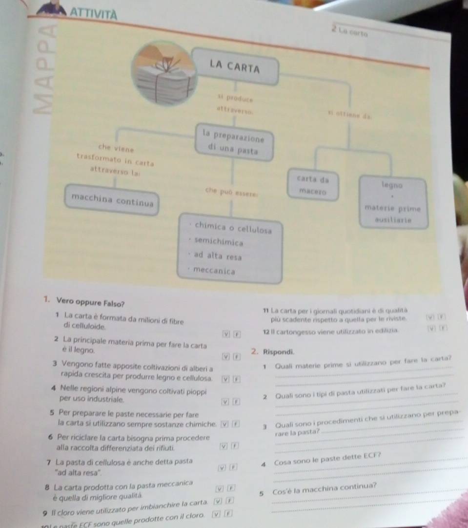 ATTIVITA
2 La carto
LA CARTA
si produce
attraverso
*i ottiane da:
la preparazione
che viene
di una pasta
trasformato in carta
attraverso la carta da legno
che puō essere: macero
macchina continua
materie prime
ausiliarie
chímica o cellulosa
semichimica
ad alta resa
meccanica
1. Vero oppure Falso?
11 La carta per i giornali quotidiani é di qualità (9) (1)
1 La carta è formata da milioni di fibre
più scadente rispetto a quella per le riviste.
di celluloide.
y  r 12 Il cartongesso viene utilizzato in edilizia [V] (K)
2 La principale materia prima per fare la carta 2. Rispondi.
è il legno. w r
3 Vengono fatte apposite coltivazioni di alberi a 1 Quali materie prime si utilizzano per fare la carta?
rapida crescita per produrre legno e cellulosa. y n_
4 Nelle regioni alpine vengono coltivati pioppi
per uso industriale.
2 Quali sono i tipi di pasta utilizzati per fare la carta?
5 Per preparare le paste necessarie per fare
_
la carta si utilizzano sempre sostanze chimiche. ν 1 3 Quali sono i procedimenti che si utilizzano per prepa
6 Per riciclare la carta bisogna prima procedere_
_
rare la pasta?
alla raccolta differenziata dei rifiuti. vf
7 La pasta di cellulosa è anche detta pasta
4 Cosa sono le paste dette ECF?
''ad alta resa''.
_
8 La carta prodotta con la pasta meccanica_
Mn
5 Cos'è la macchina continua?
è quella di migliore qualità.
9 Il cloro viene utilizzato per imbianchire la carta. y n
_
_
I1 e naste ECF sono quelle prodotte con il cloro. v