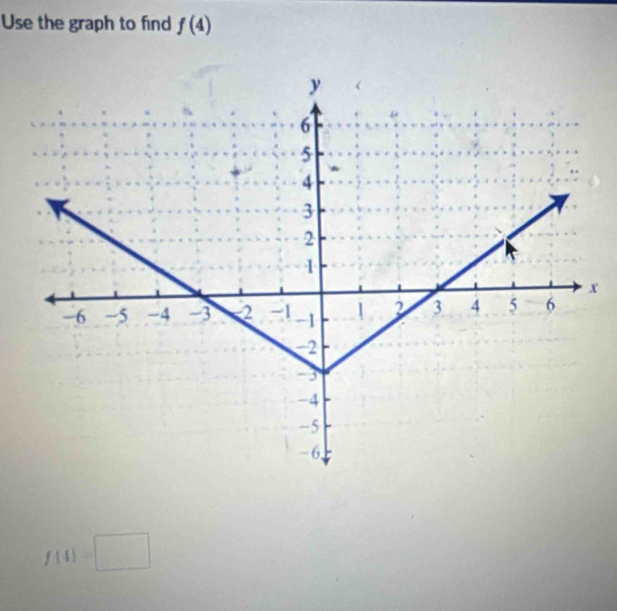 Use the graph to find f(4)
x
f(4)=□