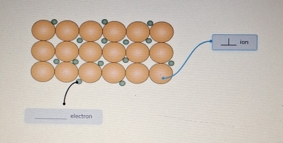 electron