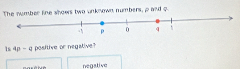 The number line shows two unknown numbers, p and q.
ls 4p-q positive or negative?
negative