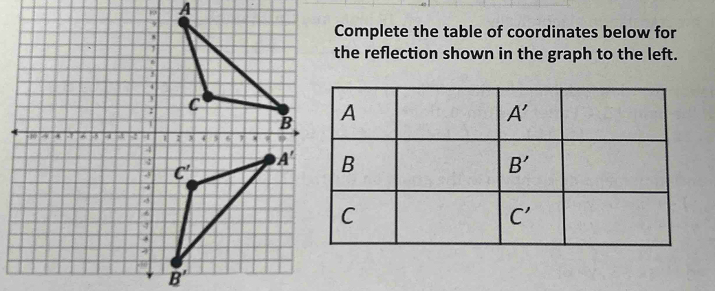 Solved: Complete the table of coordinates below for the reflection ...
