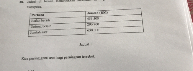 Jadual di bawah menunjukkan m 
Enterprise. 
Jadual l 
Kira pusing ganti aset bagi perniagaan tersebut.