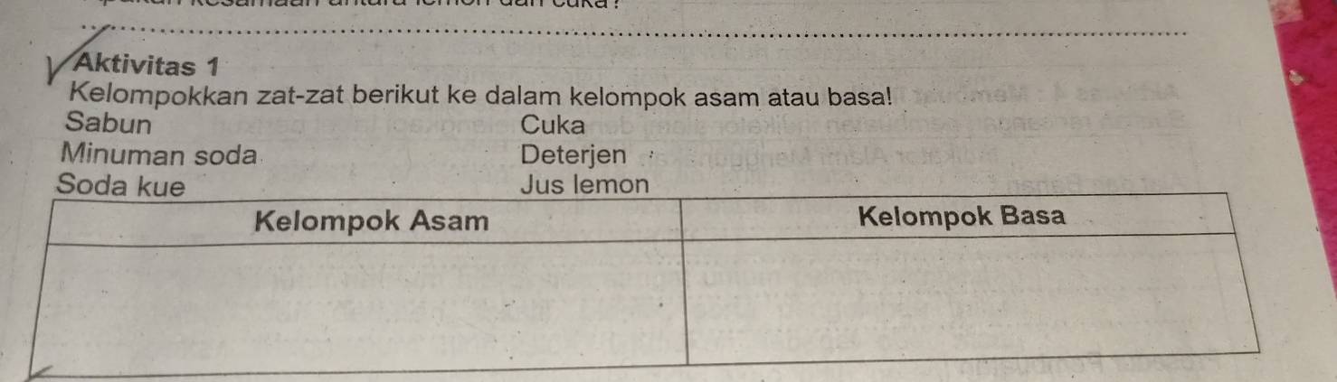 Aktivitas 1 
Kelompokkan zat-zat berikut ke dalam kelompok asam atau basa! 
Sabun Cuka 
Minuman soda Deterjen