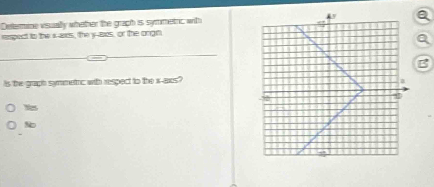 Delermine visualy whether the graph is symmetric with 
respect to the x -axs, the y -axs, or the origin 
Q 
B 
is the graph symmetrc with respect to the x-axis?