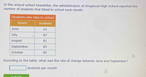 In the annual school newsletter, the administrators at Kingwood High School reported the 
number of students that biked to school each month. 
According to the table, what was the rate of change between June and September? 
students per month