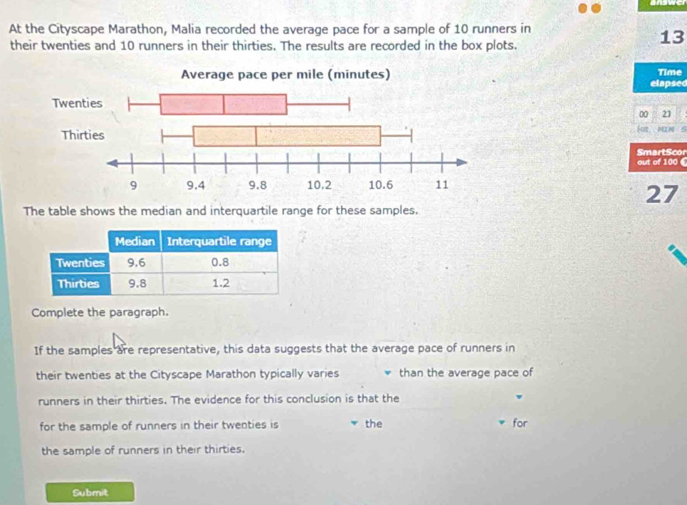 At the Cityscape Marathon, Malia recorded the average pace for a sample of 10 runners in 
their twenties and 10 runners in their thirties. The results are recorded in the box plots.
13
Time 
elapsed 
00 21
Het MIN 5
SmartScor 
out of 100 C
27
The table shows the median and interquartile range for these samples. 
Complete the paragraph. 
If the samples are representative, this data suggests that the average pace of runners in 
their twenties at the Cityscape Marathon typically varies v than the average pace of 
runners in their thirties. The evidence for this conclusion is that the 
for the sample of runners in their twenties is the for 
the sample of runners in their thirties. 
Submit