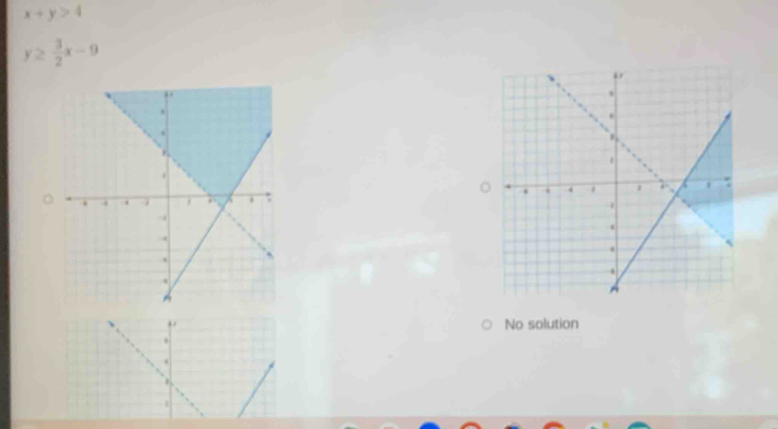 x+y>4
y≥  3/2 x-9

,.
No solution
*