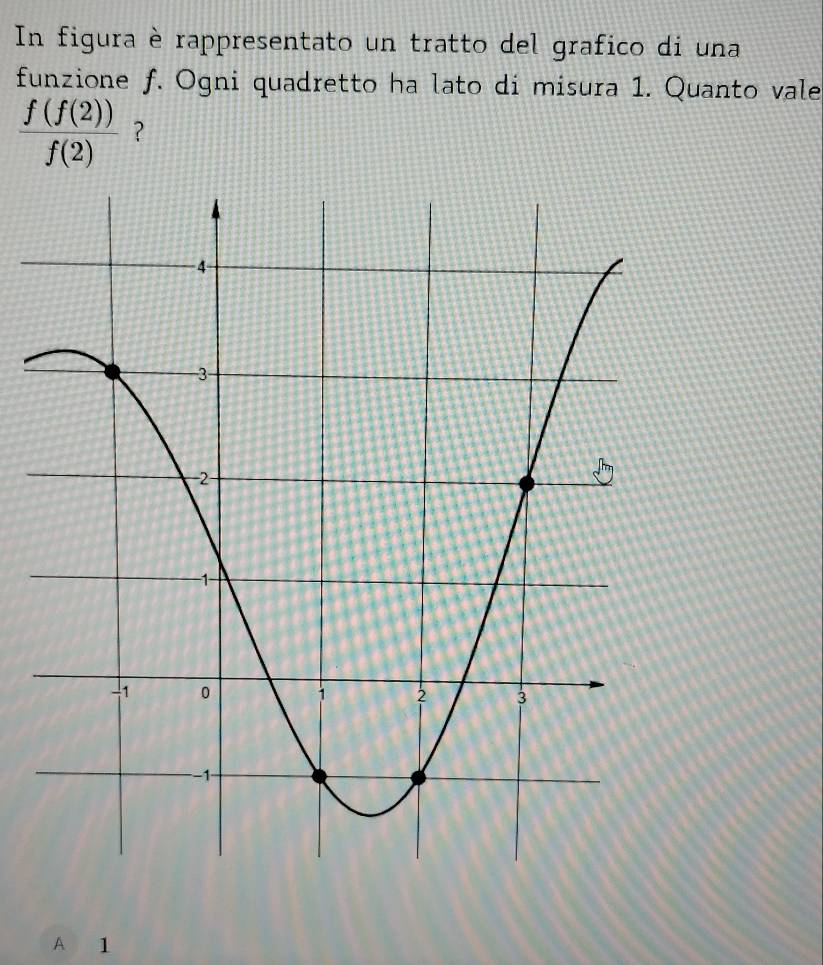 In figura è rappresentato un tratto del grafico di una 
funzione f. Ogni quadretto ha lato di misura 1. Quanto vale
 f(f(2))/f(2)  ? 
A 1