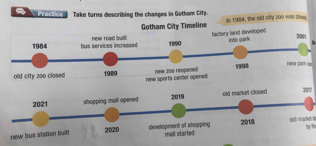 Practice Take turns describing the changes in Gotham City. 
Gotham City Timeline In 1984, the old city zoo was closed 
b 
old market dar 
by fire