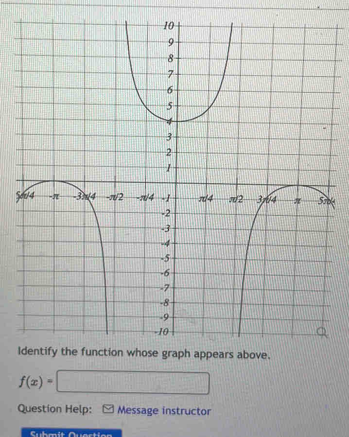 57
f(x)=□
Question Help: Message instructor 
Submit Quastien