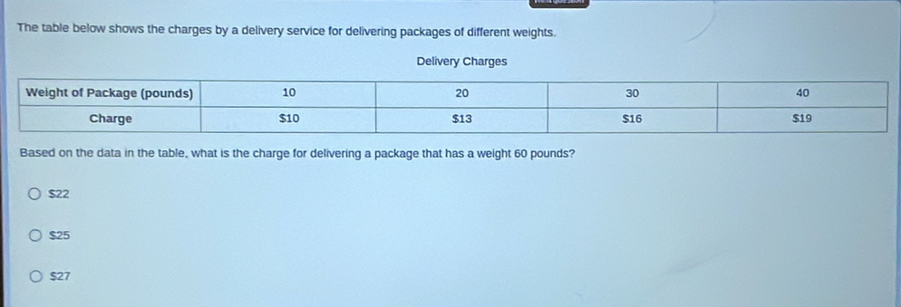 The table below shows the charges by a delivery service for delivering packages of different weights.
Delivery Charges
Based on the data in the table, what is the charge for delivering a package that has a weight 60 pounds?
$22
$25
$27