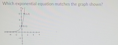 Which exponential equation matches the graph shown?