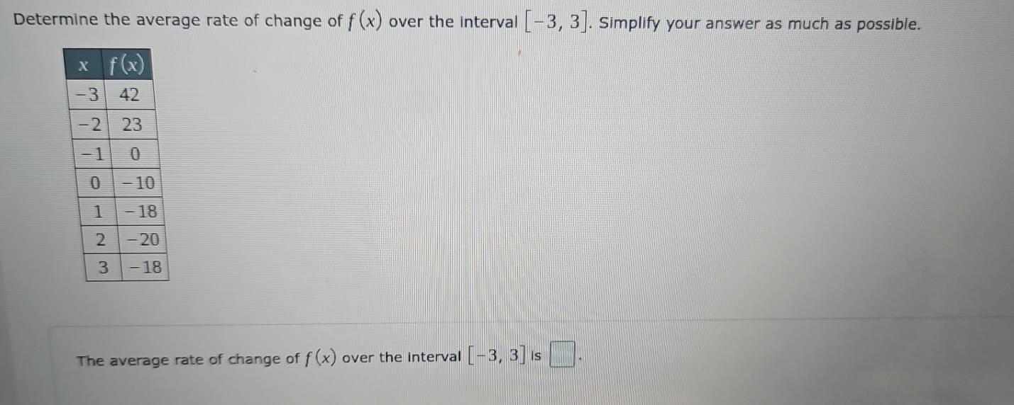 Determine the average rate of change of f(x) over the interval [-3,3]. Simplify your answer as much as possible.
The average rate of change of f(x) over the interval [-3,3] is □ .