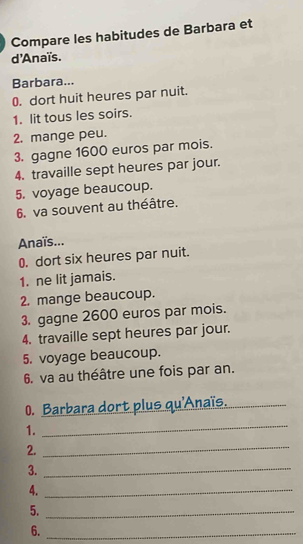 Compare les habitudes de Barbara et 
d'Anaïs. 
Barbara... 
0. dort huit heures par nuit. 
1. lit tous les soirs. 
2. mange peu. 
3. gagne 1600 euros par mois. 
4. travaille sept heures par jour. 
5. voyage beaucoup. 
6. va souvent au théâtre. 
Anaïs... 
0. dort six heures par nuit. 
1. ne lit jamais. 
2. mange beaucoup. 
3. gagne 2600 euros par mois. 
4. travaille sept heures par jour. 
5. voyage beaucoup. 
6. va au théâtre une fois par an. 
0. Barbara dort plus qu'Anaïs._ 
1. 
_ 
2. 
_ 
3._ 
4._ 
5._ 
6._