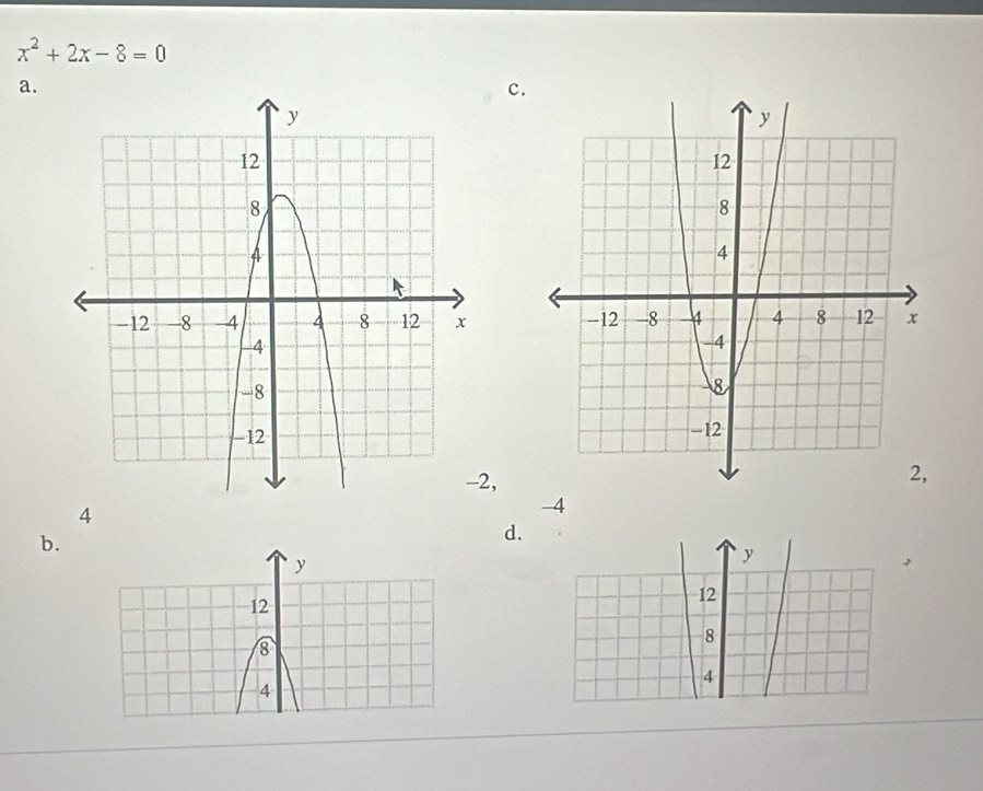 x^2+2x-8=0
a. 
c.

2,
4
-4
b. 
d.
y
12
8
4