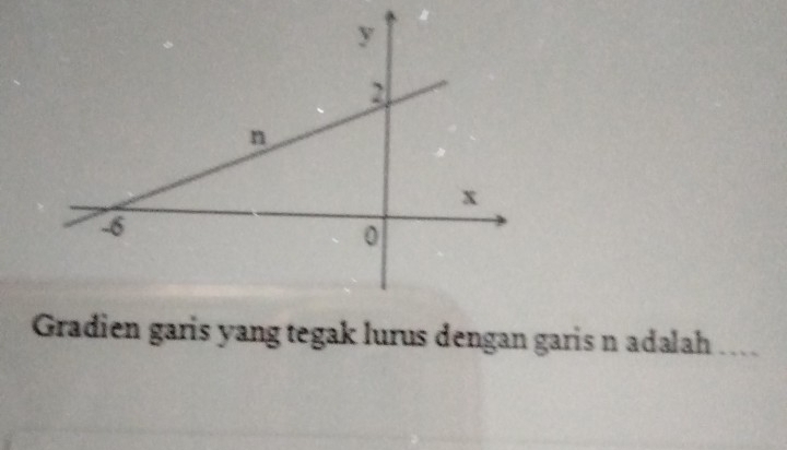 Gradien garis yang tegak lurus dengan garis n adalah