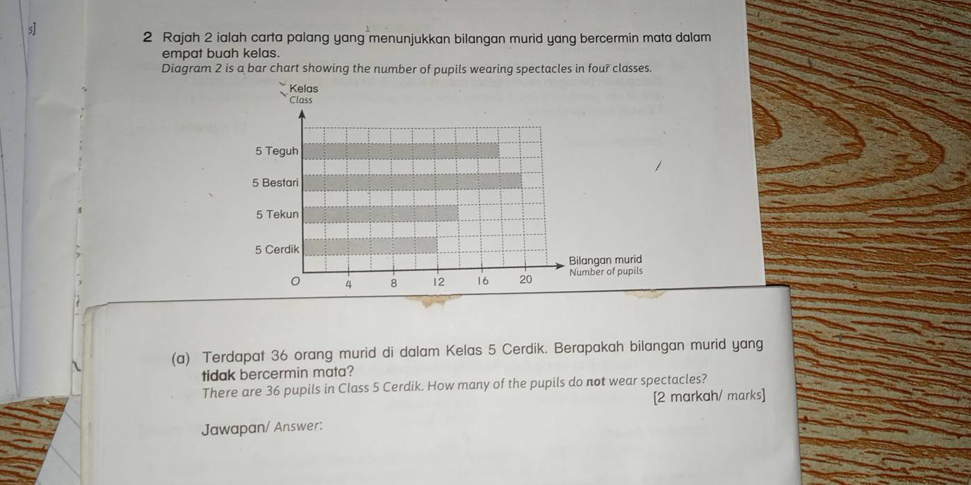 s] 
2 Rajah 2 ialah carta palang yang menunjukkan bilangan murid yang bercermin mata dalam 
empat buah kelas. 
Diagram 2 is a bar chart showing the number of pupils wearing spectacles in four classes. 
Kelas 
Class
5 Teguh
5 Bestari
5 Tekun
5 Cerdik 
Bilangan murid
0 4 8 12 16 20 Number of pupils 
(a) Terdapat 36 orang murid di dalam Kelas 5 Cerdik. Berapakah bilangan murid yang 
tidak bercermin mata? 
There are 36 pupils in Class 5 Cerdik. How many of the pupils do not wear spectacles? 
[2 markah/ marks] 
Jawapan/ Answer: