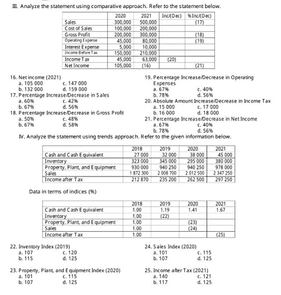 Analyze the statement using comparative approach. Refer to the statement below.
16. Net income (2021) 19. Percentage Increase/Decrease in Operating
a. 105 000 c. 147 000 Expenses
b. 132 000 d. 159 000 a. 67% c. 40%
17. Percentage Increase/Decrease in Sales b. 78% d. 56%
a. 60% c. 42% 20. Absolute Amount Increase/Decrease in Income Tax
b. 67% d. 56% a. 15 000 c. 17 000
18. Percentage Increase/Decrease in Gross Profit b. 16 000 d. 18 000
a. 50% c. 48% 21. Percentage Increase/Decrease in Net Income
b. 67% d. 58% a. 67% c. 40%
b. 78% d. 56%
IV. Analyze the statement using trends approach. Refer to the given information below.
Data in terms of indices (%)
22. Inventory Index (2019) 24. S ales Index (2020)
a. 107 c. 120 a. 101 c. 115
b. 115 d. 125 b. 107 d. 125
23. Property, Plant, and Equipment Index (2020) 25. Income after Tax (2021)
a. 101 c. 115 a. 140 c. 121
b. 107 d. 125 b. 117 d. 125