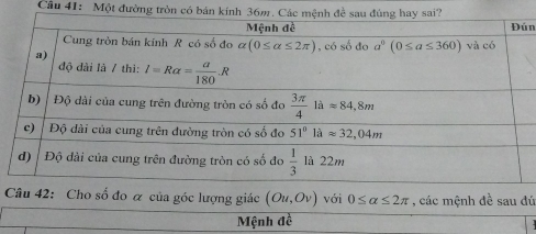 Một đường tròn có bánn
Cho số đo & của góc lượng giác (Ou,Ov) với 0≤ alpha ≤ 2π , các mệnh đề sau đú
Mệnh đề