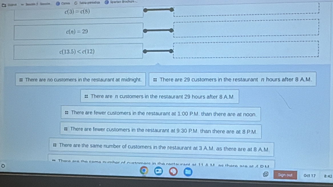 Dednc = Seación 2 Semsón Canva G Tabla pertodica Spartan Brochure
c(3)=c(8)
c(n)=29
c(13.5)
:: There are no customers in the restaurant at midnight. There are 29 customers in the restaurant n hours after 8 A.M. 
: There are n customers in the restaurant 29 hours after 8 A.M 
: There are fewer customers in the restaurant at 1:00 PM. than there are at noon. 
= There are fewer customers in the restaurant at 9:30 P.M than there are at 8 P.M 
:: There are the same number of customers in the restaurant at 3 A.M. as there are at 8 A.M 
There are the cama numhor of customere in the ractaurant at 11 A M as thera ara at / D M 
Sign out Oct 17 8:42