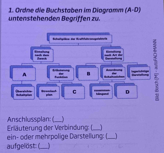 Ordne die Buchstaben im Diagramm (A-D) 
untenstehenden Begriffen zu. 
Anschlussplan: (_ _) 
Erläuterung der Verbindung: (_ _) 
ein- oder mehrpolige Darstellung: (_ −) 
aufgelöst: (._