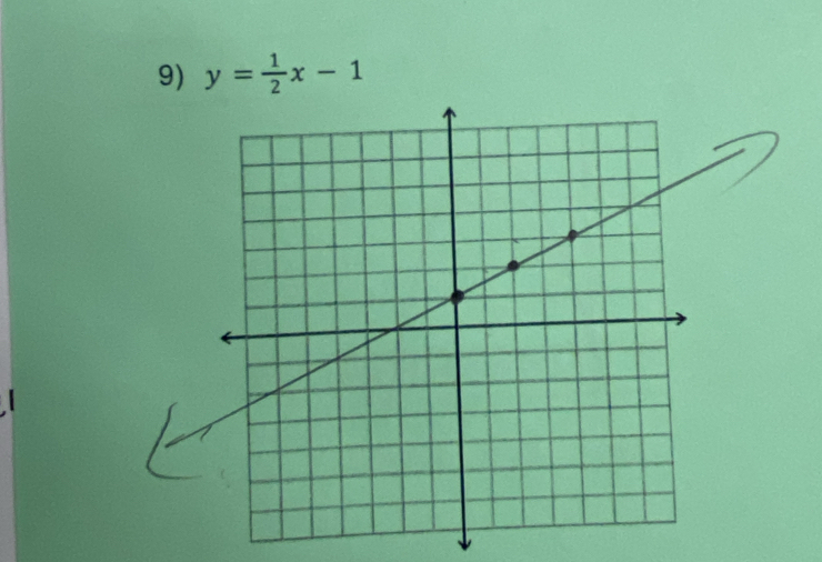 y= 1/2 x-1