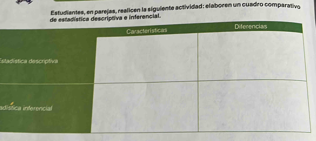 Estudiantes, en parejas, realicen la siguiente actividad: elaboren un cuadro comparativo 
ial 
Est 
ad