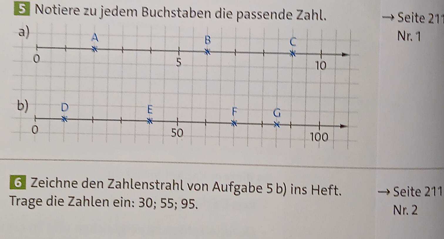 Notiere zu jedem Buchstaben die passende Zahl. Seite 211
Nr. 1
G Zeichne den Zahlenstrahl von Aufgabe 5 b) ins Heft. 
Seite 211
Trage die Zahlen ein: 30; 55; 95. 
Nr. 2