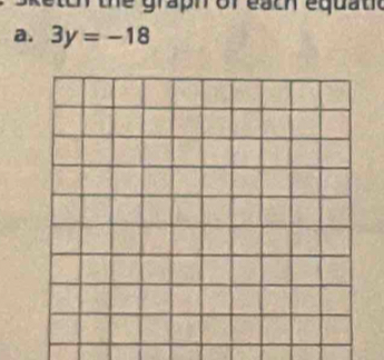 graph of each equatt 
a. 3y=-18