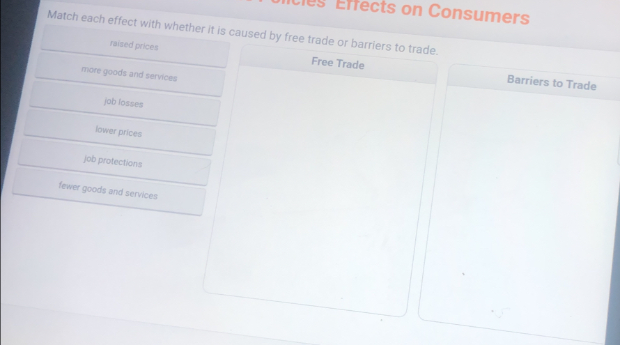 Cles Effects on Consumers
Match each effect with whether it is caused by free trade or barriers to trade.
raised prices Free Trade Barriers to Trade
more goods and services
job losses
lower prices
job protections
fewer goods and services