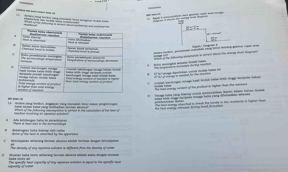 TERMOKIMILA
TERMOKIMIA
|JOHOR PPD BATU PAHAT 2022-15]
[BBP 3023-27]
13. Rajah 6 menunjukkan satu gambar rajah aras tenaga.
11. Antara yang berikut yang manakah betul mengenai tindak balas Diagram 6 shows the energy level diagram
eksotermik dan tindak balas endotermik?
;;
reactions? Which of the following is correct about exothermic and e
OMF su # M² sas
△ H=-57kJmol^(-1)
Rajah/ Diagram 6
Antara berikut, pernyataan manakah yang betul tentang gambar rajah aras
tenaga ini? Which of the following statements is correct about the energy level diagram?
A Suhu meningkat semasa tindak balas
The temperature increases during reaction
B 57 kJ tenaga diperlukan untuk tindak balas ini
57 kJ of energy is needed for the reaction
C Jumlah kandungan tenaga hasil tindak balas lebih tinggi daripada bahan
The total energy content of the product is higher than the reactant
tindak balas
D Tenaga haba yang diserap untuk memecahkan ikatan dalam bahan tindak
[N9 2022-13]
12. Antara yang berikut, anggapan yang manakah betul dalam penghitungan pembentukan ikatan balas lebih tinggi daripada tenaga haba yang dibebaskan semasa
The heat energy absorbed to break the bonds in the reactants is higher than
haba tindak balas yang melibatkan larutan akueus?
the heat energy released during bond formation
Which of the following assumptions is correct in the calculation of the heat of
reaction involving an aqueous solution?
A Ada kehilangan haba ke persekitaran
There is heat loss to the surroundings
B Sebahagian haba diserap oleh radas
Some of the heat is absorbed by the apparatus
C Ketumpatan sebarang larutan akueus adalah berbeza dengan ketumpatan
air
The density of any aqueous solution is different from the density of water
D Muatan haba tentu sebarang larutan akueus adalah sama dengan muatan
haba tentu air
The specific heat capacity of any aqueous solution is equal to the specific heat
capacity of water