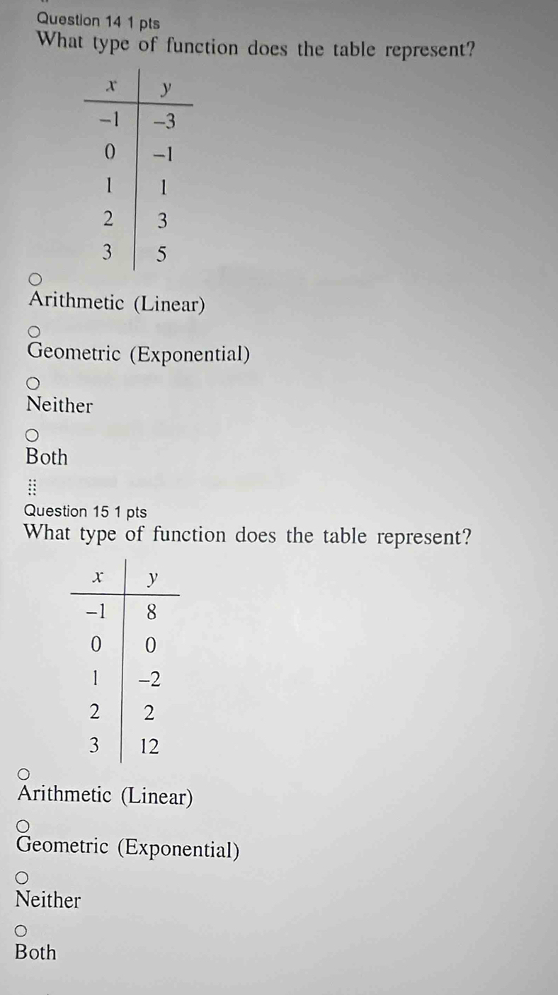 What type of function does the table represent?
Arithmetic (Linear)
Geometric (Exponential)
Neither
Both
Question 15 1 pts
What type of function does the table represent?
Arithmetic (Linear)
Geometric (Exponential)
Neither
。
Both