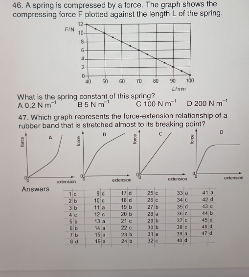 Solved: A spring is compressed by a force. The graph shows the ...
