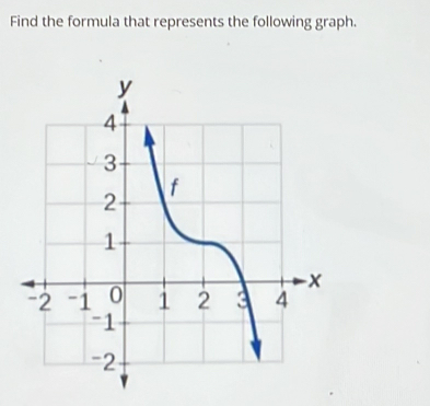 Find the formula that represents the following graph.