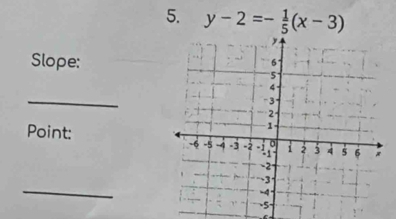 y-2=- 1/5 (x-3)
Slope: 
_ 
Point: 
_