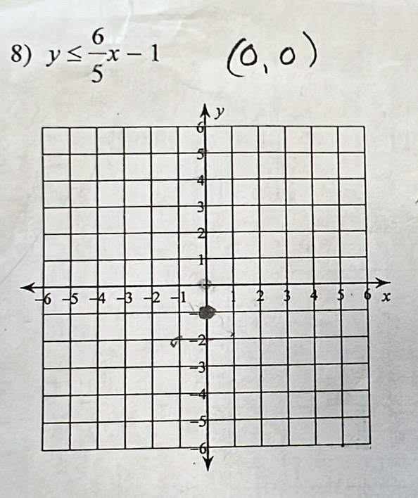 y≤  6/5 x-1