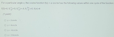 For a particular angle x, the casine function f(x)=a cos tix has the following values within one cycle of the function:
f(0)=4; f( π /4 )=0; f( π /2 )=-4; f( 3π /4 )=0; f(π )=4
(1 paint)
y=2cos 4x
y=4cos 2x
y=-6cos 3x
y=1/4cos 2x