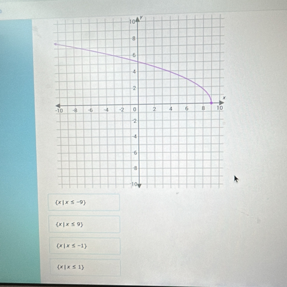  x|x≤ -9
 x|x≤ 9
 x|x≤ -1
 x|x≤ 1