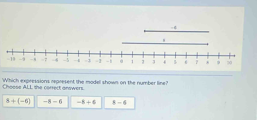 Which expressions represent the model shown on the number line?
Choose ALL the correct answers.
8+(-6) -8-6 -8+6 8-6