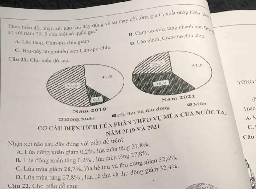 Theo biểu đồ, nhận xét nào sau đây đúng về sự thay đổi tổng giá trị xuất nhập khẩu năm;
so với năm 2015 của một số quốc gia?
B Cam-pu-chia tăng nhanh hơn Br
A. Lào tăng, Cam-pu-chia giảm.
D. Lào giảm, Cam-pu-chia tăng.
C. Bru-nây tăng nhiều hơn Cam-pu-chia.
Câu 21. Cho biểu đồ sau:
41, 6
41, 8
36, 9
TÓNG
9,1
Năm 2021
(N
Năm 2019 ∅ Mùa
Hè thu và thu đông
Theo
Đông xuân
A. N
Cơ câu diện tích lúa phân thEO vụ mùa của nước ta,
Năm 2019 Và 2021
C. 
Nhận xét nào sau đây đúng với biểu đồ trên? Câu
A. Lúa đông xuân giảm 0, 2%, lúa mùa tăng 27, 8%.
B. Lúa đông xuân tăng 0, 2% , lúa mùa tăng 27, 8%.
C. Lúa mùa giảm 28, 7%, lúa hè thu và thu đông giảm 32, 4%,
D. Lúa mùa tăng 27, 8% , lúa hè thu và thu đông giảm 32, 4%.
Câu 22. Cho biểu đồ sau:
10.1