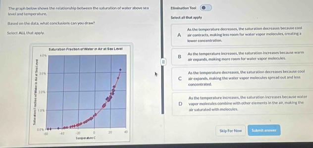 The Brach below shows the relationship between the saturation of water above sea Elimination Tool
level and temperature. Select all that apply
Based on the data, what conclusions can you draw?
As the temperature decreases, the saturation decreases because cool
Select ALL that apply. air contracts, making less room for water vapor molocules, creating a
A
Iower concentration.
As the temperature increases, the saturation increases because warm
B air expands, making more room for water vapor molecules.
As the temperature decreases, the saturation decreases because cool
C air expands, making the water vapor molecules spread out and less
concentrated.
As the temperature increases, the saturation increases because water
D vapor molecules combine with other elements in the air, making the
air saturated with molecules.
Skip For Now Submit answer