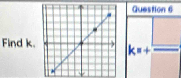 Find k.
k=+ □ /□  