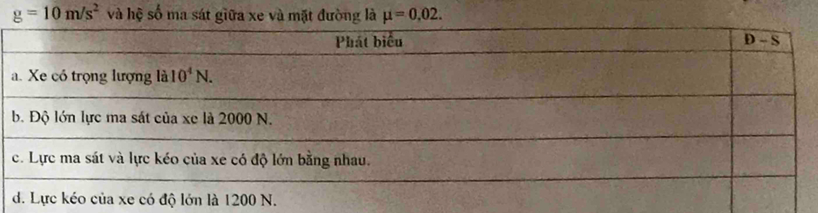 g=10m/s^2 và hệ số ma sát giữa xe và mặt đường là mu =0.02.