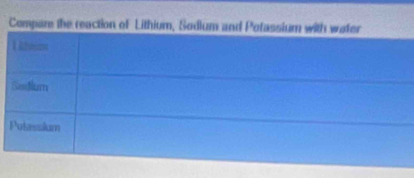 Compare the reaction of Lithium, Sodium and