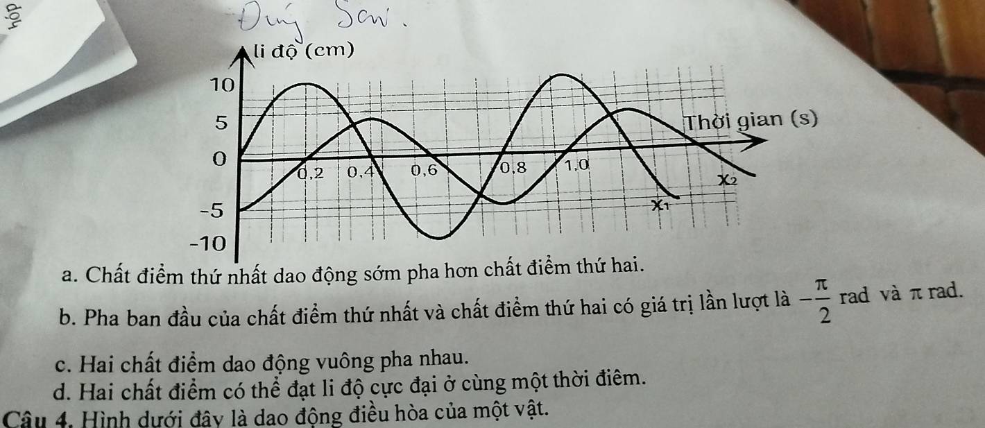 a. Chất điểm thứ nhất dao động sớm pha hơn chất điểm thứ hai.
b. Pha ban đầu của chất điểm thứ nhất và chất điểm thứ hai có giá trị lần lượt là - π /2  rad và π rad.
c. Hai chất điểm dao động vuông pha nhau.
d. Hai chất điểm có thể đạt li độ cực đại ở cùng một thời điêm.
Câu 4. Hình dưới đây là dao động điều hòa của một vật.