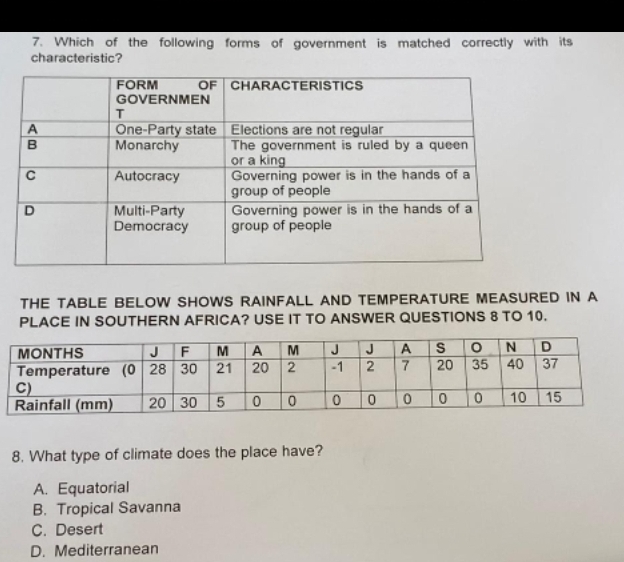 Which of the following forms of government is matched correctly with its
characteristic?
THE TABLE BELOW SHOWS RAINFALL AND TEMPERATURE MEASURED IN A
PLACE IN SOUTHERN AFRICA? USE IT TO ANSWER QUESTIONS 8 TO 10.
8. What type of climate does the place have?
A. Equatorial
B. Tropical Savanna
C. Desert
D. Mediterranean