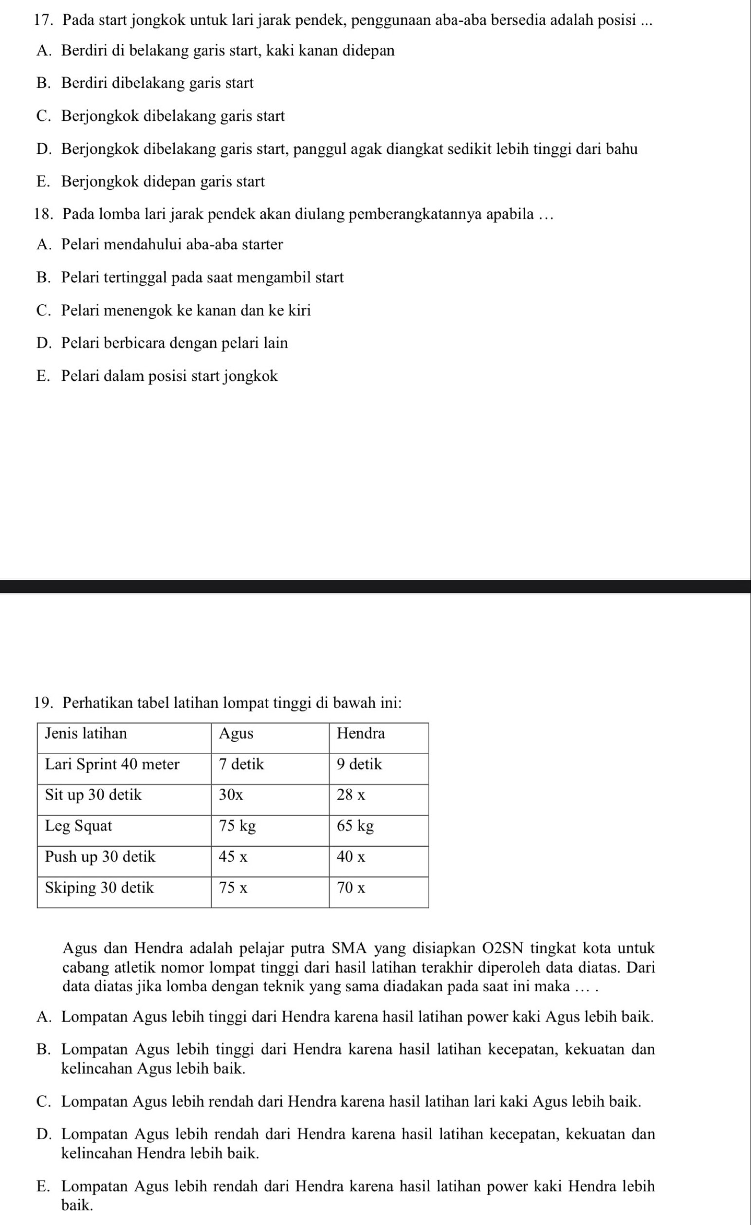 Pada start jongkok untuk lari jarak pendek, penggunaan aba-aba bersedia adalah posisi ...
A. Berdiri di belakang garis start, kaki kanan didepan
B. Berdiri dibelakang garis start
C. Berjongkok dibelakang garis start
D. Berjongkok dibelakang garis start, panggul agak diangkat sedikit lebih tinggi dari bahu
E. Berjongkok didepan garis start
18. Pada lomba lari jarak pendek akan diulang pemberangkatannya apabila …
A. Pelari mendahului aba-aba starter
B. Pelari tertinggal pada saat mengambil start
C. Pelari menengok ke kanan dan ke kiri
D. Pelari berbicara dengan pelari lain
E. Pelari dalam posisi start jongkok
19. Perhatikan tabel latihan lompat tinggi di bawah ini:
Agus dan Hendra adalah pelajar putra SMA yang disiapkan O2SN tingkat kota untuk
cabang atletik nomor lompat tinggi dari hasil latihan terakhir diperoleh data diatas. Dari
data diatas jika lomba dengan teknik yang sama diadakan pada saat ini maka ... .
A. Lompatan Agus lebih tinggi dari Hendra karena hasil latihan power kaki Agus lebih baik.
B. Lompatan Agus lebih tinggi dari Hendra karena hasil latihan kecepatan, kekuatan dan
kelincahan Agus lebih baik.
C. Lompatan Agus lebih rendah dari Hendra karena hasil latihan lari kaki Agus lebih baik.
D. Lompatan Agus lebih rendah dari Hendra karena hasil latihan kecepatan, kekuatan dan
kelincahan Hendra lebih baik.
E. Lompatan Agus lebih rendah dari Hendra karena hasil latihan power kaki Hendra lebih
baik.