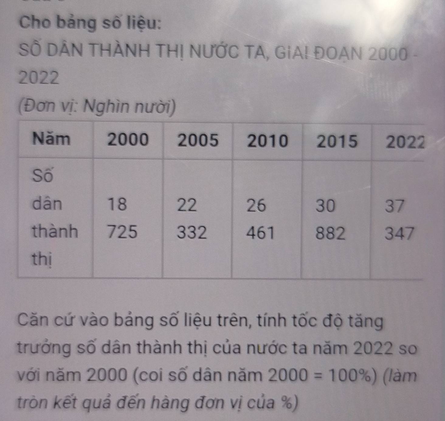 Cho bảng số liệu: 
Số DẢN THÀNH TH! NƯỚC TA, GIA! ĐOAN 2000 -
2022
(Đơn vị: Nghìn nười) 
Căn cứ vào bảng số liệu trên, tính tốc độ tăng 
trưởng số dân thành thị của nước ta năm 2022 so 
với năm 2000 (coi số dân năm 2000=100% ) (làm 
tròn kết quả đến hàng đơn vị của %)