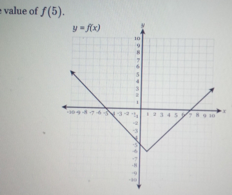 value of f(5).
X